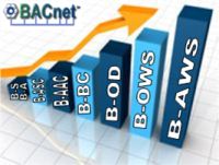 BACnet International