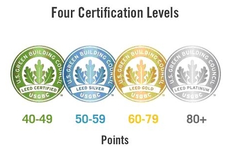 Livelli Certificazione