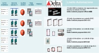 Delta-BACnet