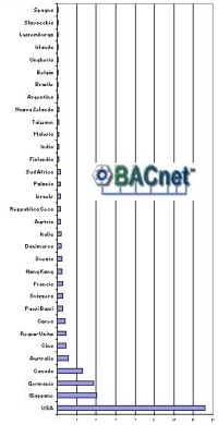 BACnet-grafico